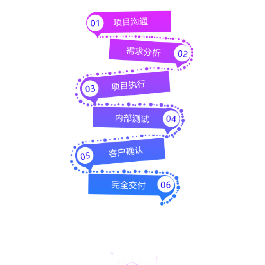 商城小程序之风：改变传统购物的新篇章