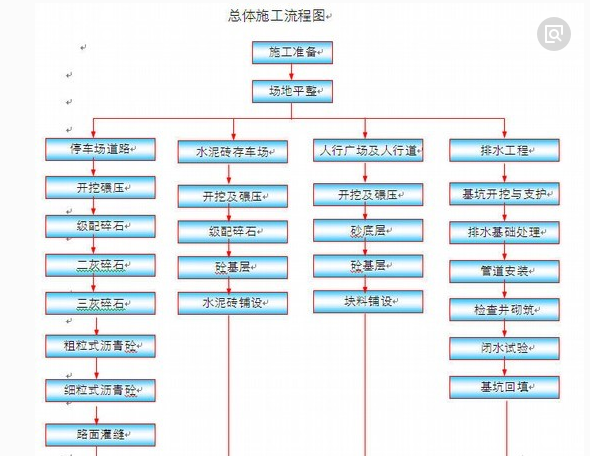 施工进度管理软件