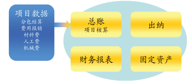 道路桥梁工程规划管理软件
