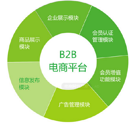 电商网站及app开发