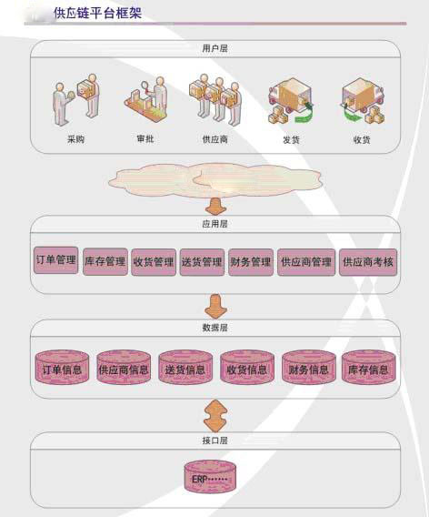 小家电行业ERP系统