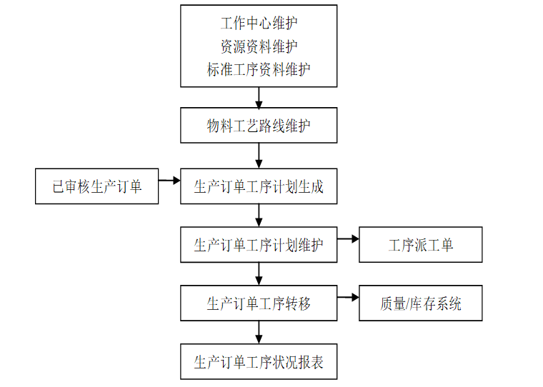 车间管理生产erp系统