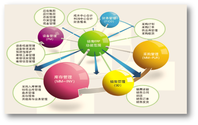 外贸销售企业ERP系统