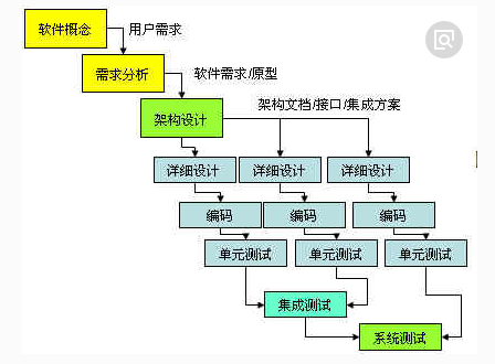 设备生产管理erp系统