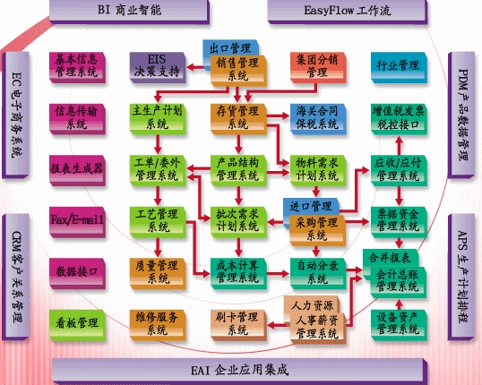 塑胶行业ERP系统