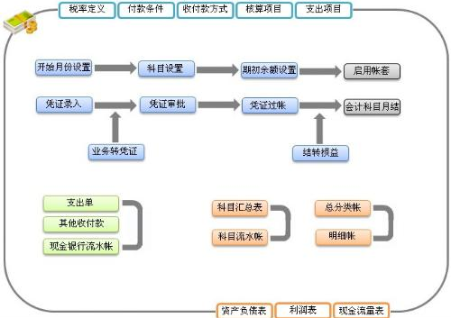 塑胶行业ERP系统
