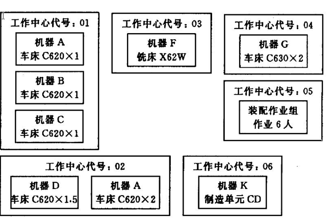 车间管理生产erp系统