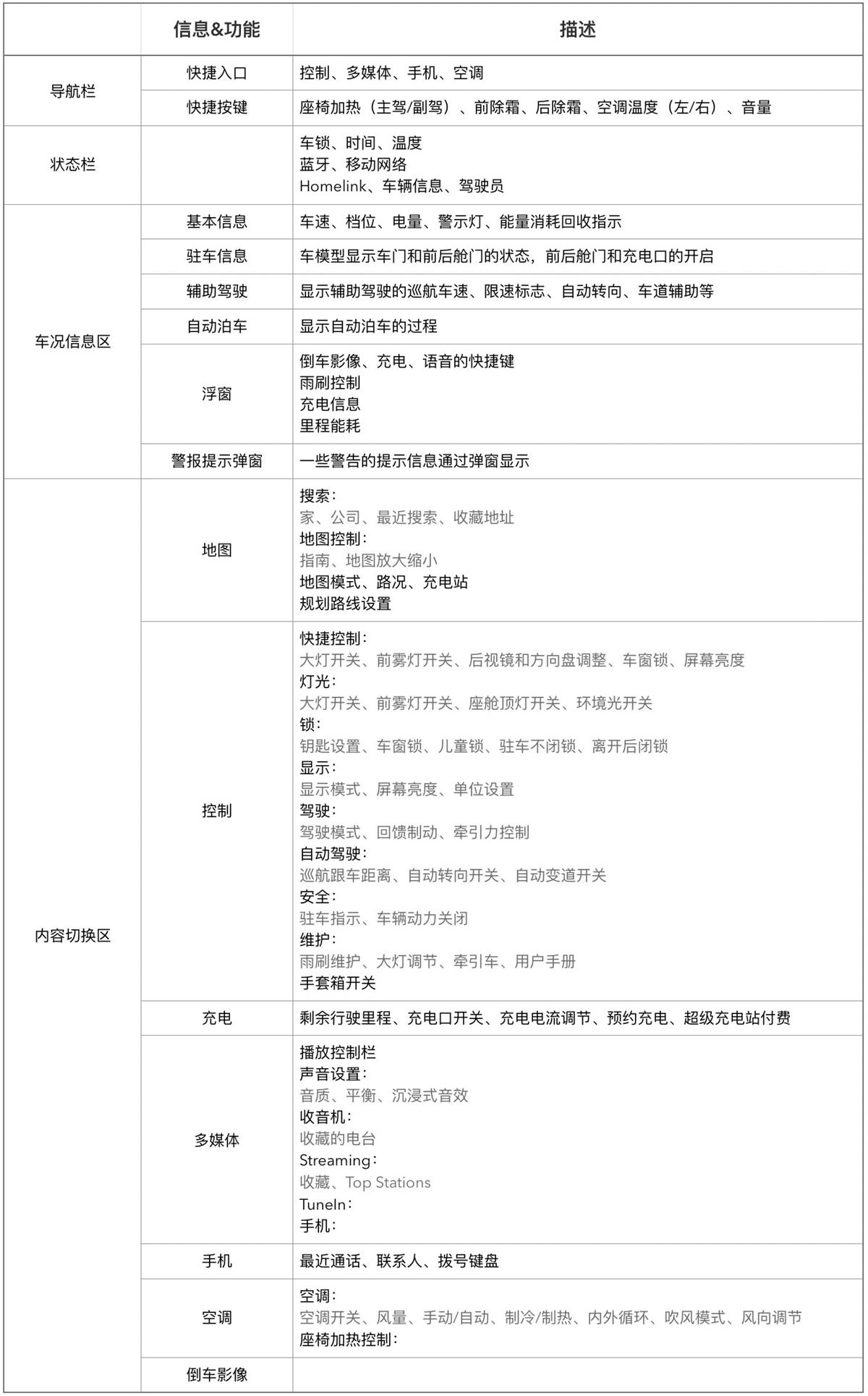 类似特斯拉车载人机交互设计