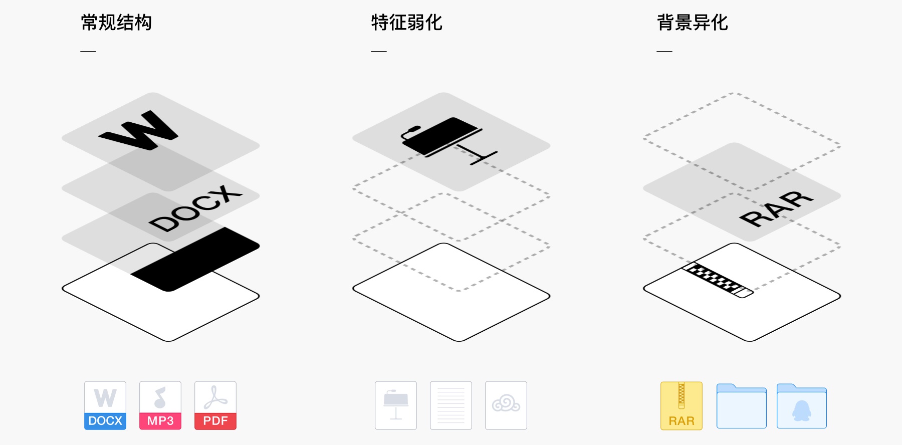 腾讯微云文件图标设计
