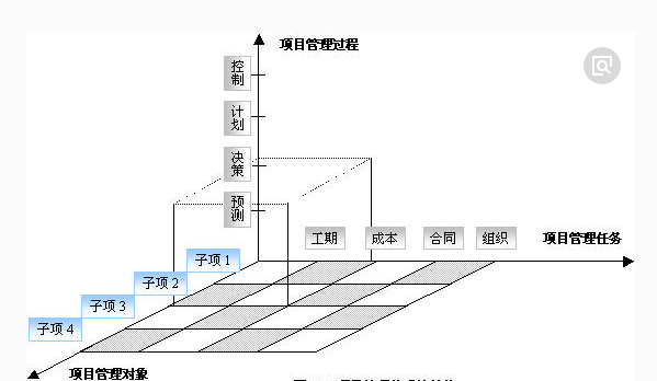 建筑行业企业规划管理系统