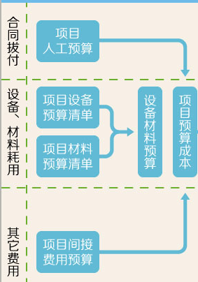 中小企业通信项目跟踪管理系统