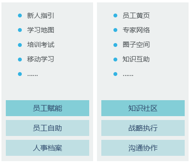 中小企业通信项目跟踪管理系统
