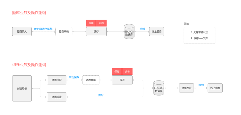 教育产品组件化交互设计