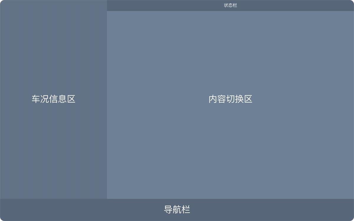 类似特斯拉车载人机交互设计