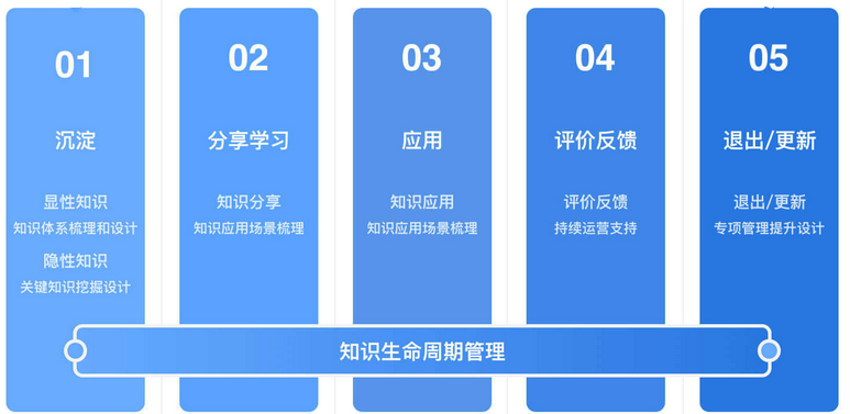 开发app工程项目进度管理软件系统