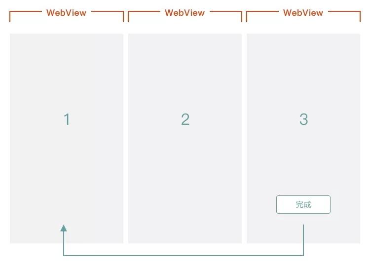 H5交互页面跳转设计