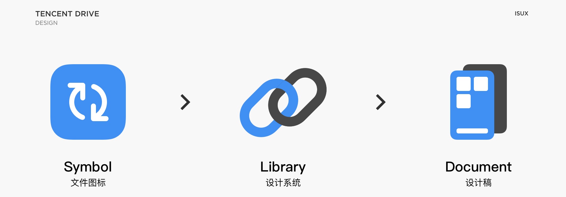 腾讯微云文件图标设计
