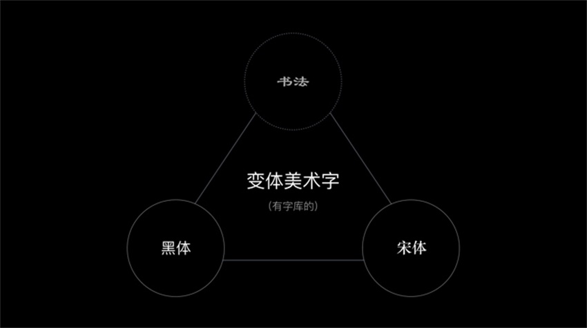变体美术字设计手册