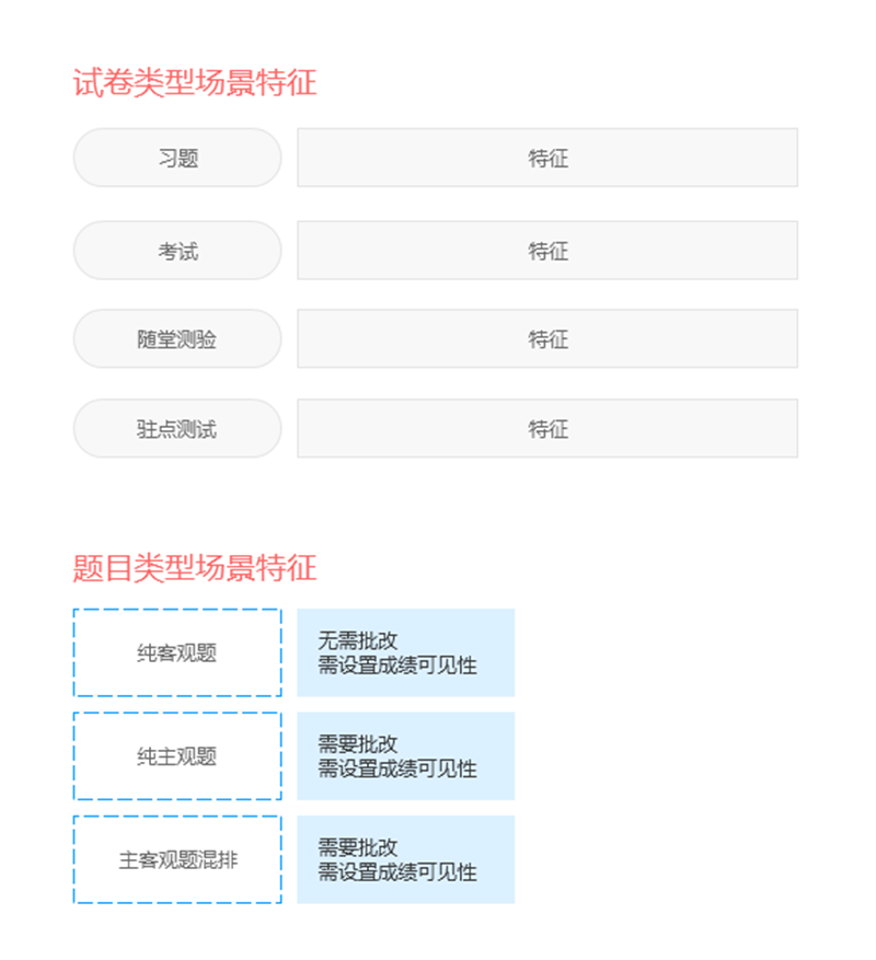 教育产品组件化交互设计