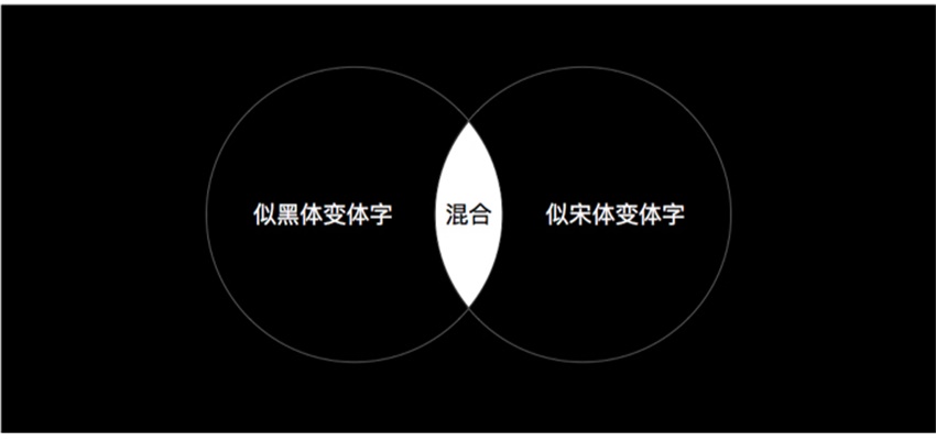 变体美术字设计手册