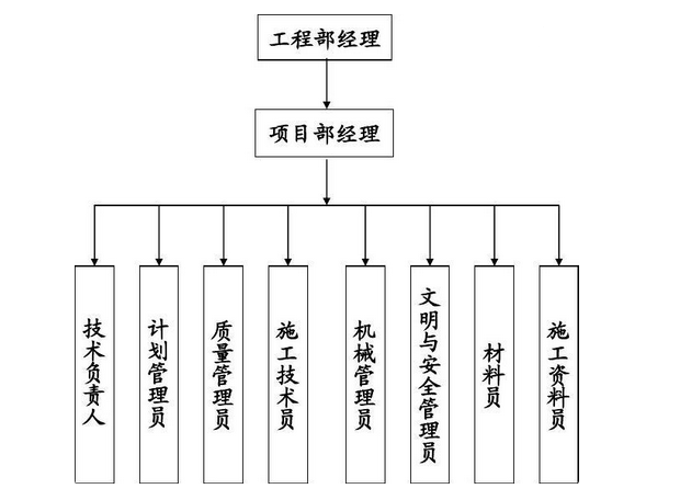 通讯工程质量项目管理软件
