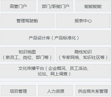 定制水利水电工程施工项目设计管理软件