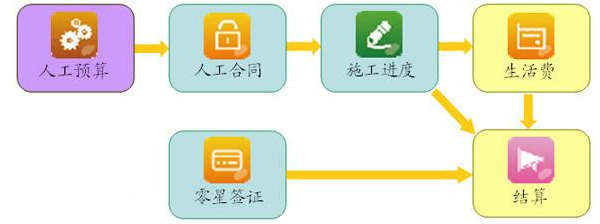 公路工程做施工资料管理软件