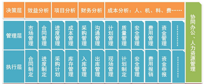 开发app工程项目进度管理软件系统