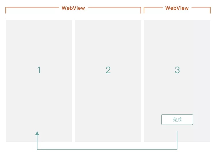 H5交互页面跳转设计