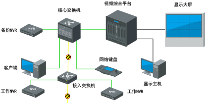 智能建筑弱电安防公司系统