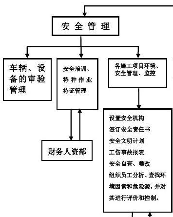 智能安防行业建筑工程项目管理系统