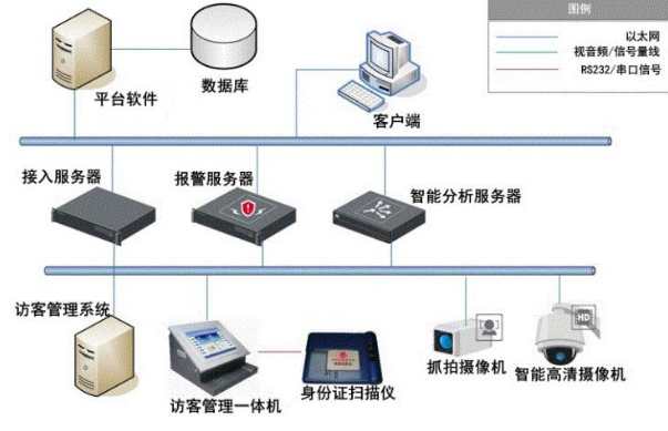智能建筑弱电安防公司系统