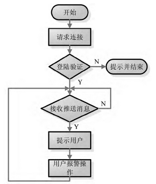 建筑工程智能化安防安装系统方案