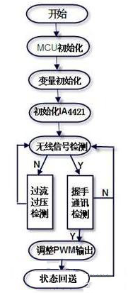 建筑工程智能化安防安装系统方案