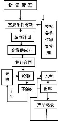 智能安防行业建筑工程项目管理系统