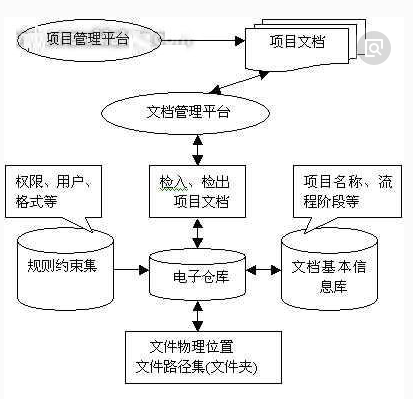 工程物质资料管理系统