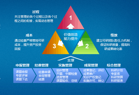 高校基建项目管理软件系统