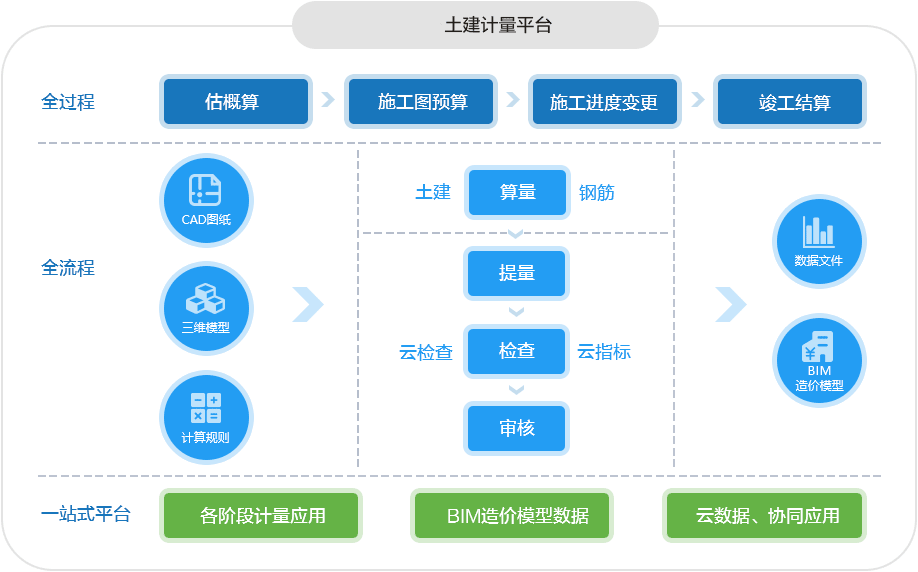 高校基建项目管理软件系统