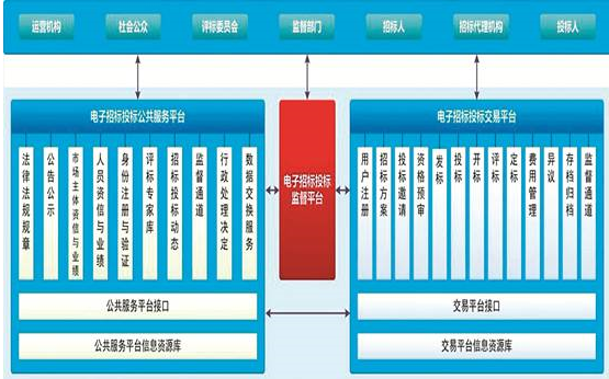 建筑业机电工程项目管理软件系统