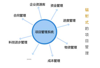 隐蔽电子工程招投标管理系统