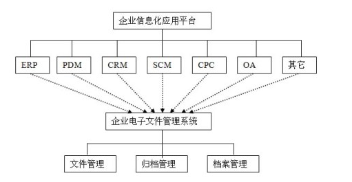 重点工程建设集团项目管理系统