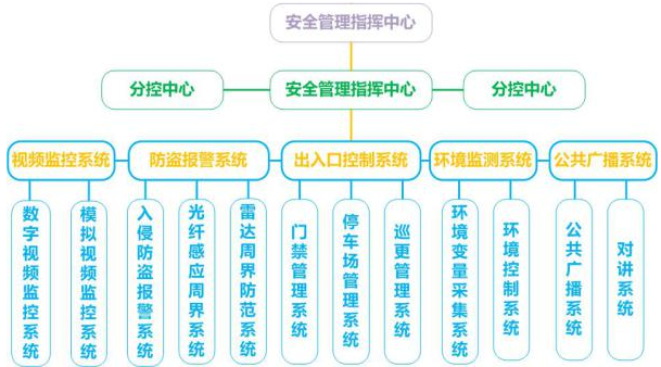 监控安防项目管理软件系统