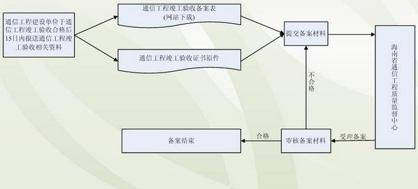 智能化工程结算管理软件