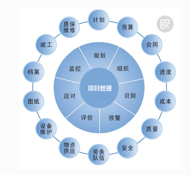 工程企业项目管理软件系统