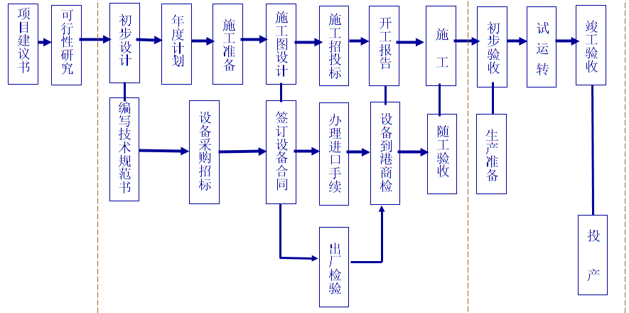建设通信行业工程施工合同管理系统