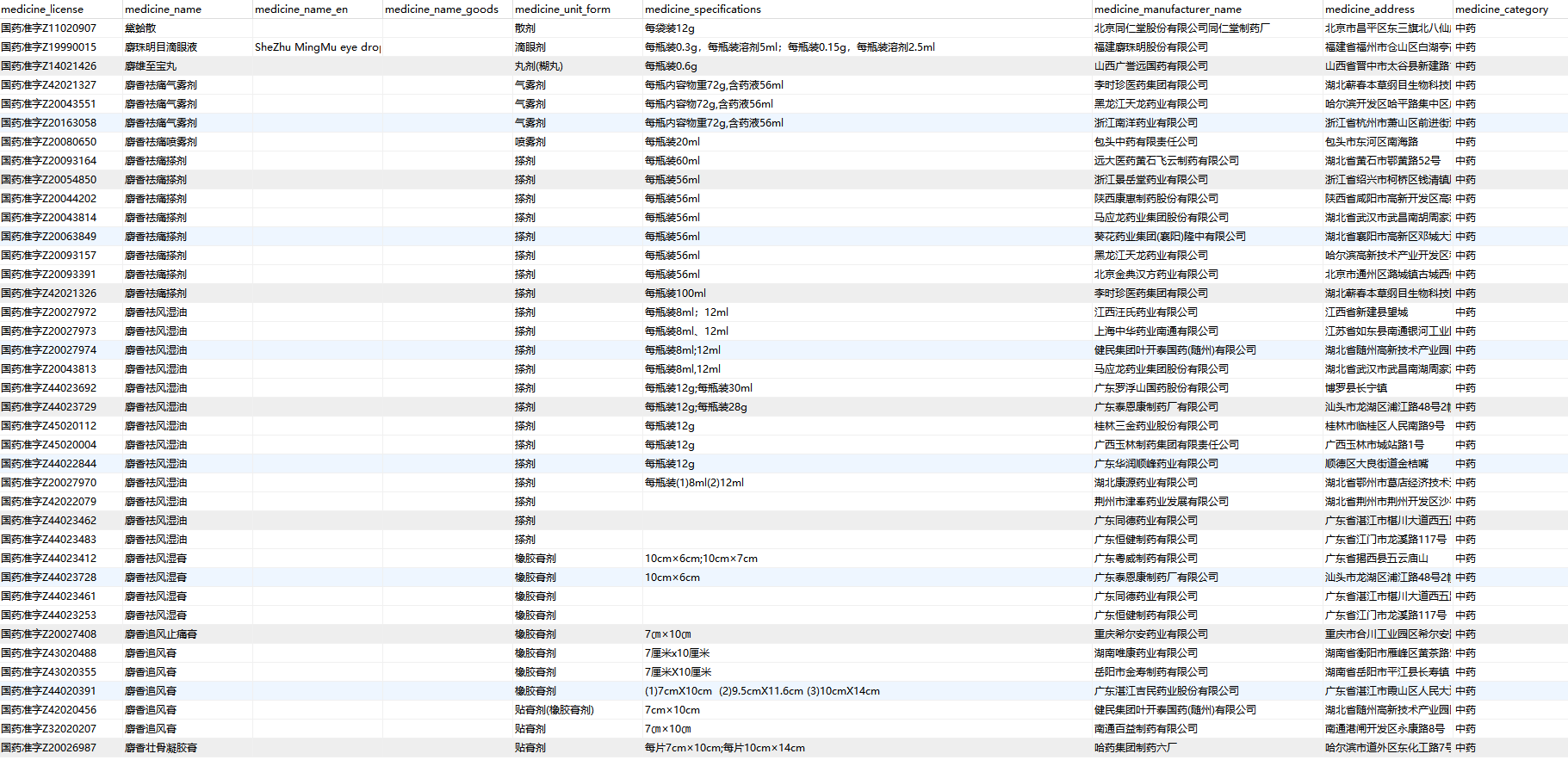 互联网药品数据
