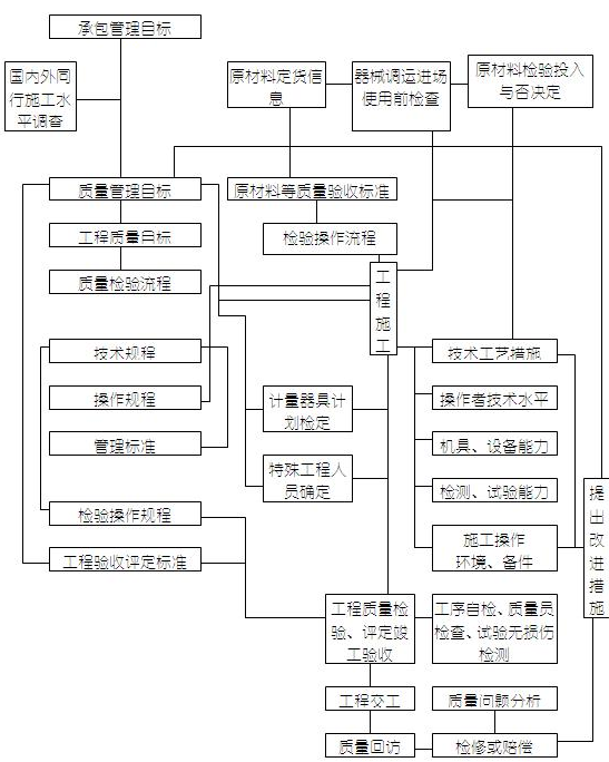 研发项目管理系统软件