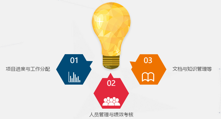 新产品开发项目文档管理软件系统