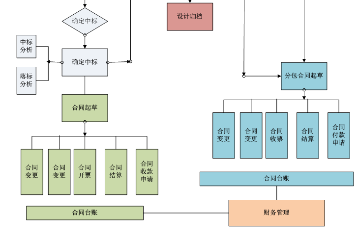 采购开源工程项目管理软件