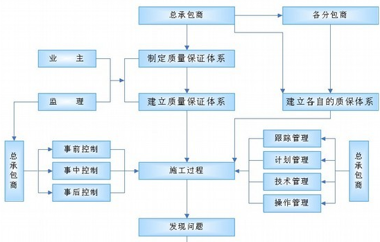 研发项目管理系统软件